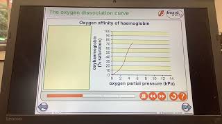 KS5ALEVELBIOLOGYExchange Oxygen dissociation curve graphs [upl. by Kensell]