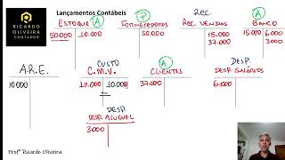 CONTABILIDADE GERAL  APURAÇÃO DO RESULTADO DO EXERCÍCIO – EXEMPLO PRÁTICO [upl. by Cyrus]