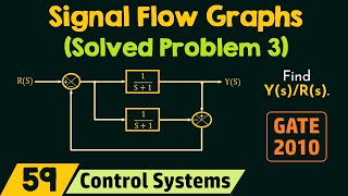 Signal Flow Graphs Solved Problem 3 [upl. by Berga]