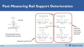 Advancing GRMS Technology by Assessing Emerging Failures [upl. by Alika440]