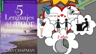 Los 5 Lenguajes del Amor por Gary Chapman  Resumen Animado [upl. by Gleeson]