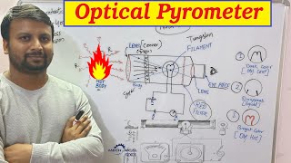 Optical Pyrometer हिंदी में   Optical Pyrometer Parts amp Working Principle [upl. by Eimac]