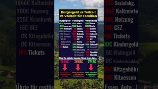 Arbeitsmodelle für Familien im Vergleich [upl. by Ellyn]