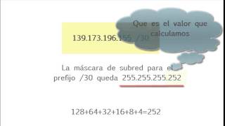 Prefijo de red máscara de subred y dirección de red [upl. by Josh]
