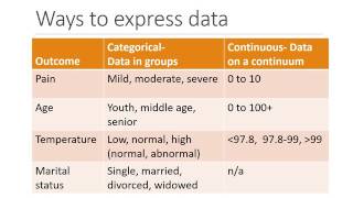 Unit 2 Descriptive Epidemiology [upl. by Rodge415]