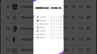 ✅Tabla de Posiciones Hoy  Liga Alemana  Bundesliga ✅Fecha 34  2024 [upl. by Enelrak]