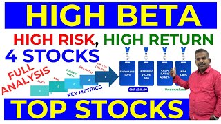 High Beta stocks in NSEampBSEUndervalued Bluechip stocksRisk Analysis Explained with Simple Logic [upl. by Amian]