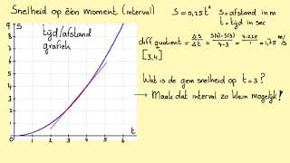 Snelheid op een moment mbv een interval [upl. by Hamon]