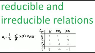 reducible and irreducible relations [upl. by Adalia]