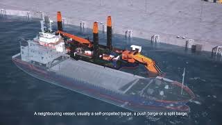 Van Oord Backhoe Dredger  How does it work [upl. by Nymrak]