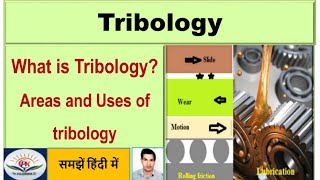 Tribology क्या है [upl. by Krell]