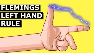 Flemings Left Hand Rule [upl. by Eelyk]