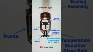 Sprinkler bulb burst  Operating Temperature [upl. by Sebastian159]