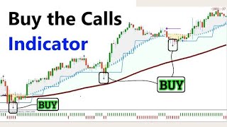 SCREENER Calls Option Breakout Indicator [upl. by Huntley741]