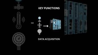 Remote Terminal Unit RTU industrial processengineering oilandgas automation instrumentation [upl. by Lishe]