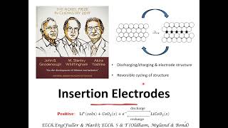 Lithium Ion BatteryIntroduction to Secondary Batteries [upl. by Arika]