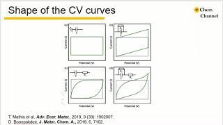 Tutorial 10how to analyze the cyclic voltammetry data1 [upl. by Corbett]