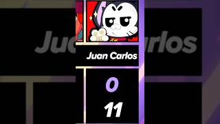 Juan Carlos’s Kit 💀‼️ brawlstars brawlstarsshorts [upl. by Steel]