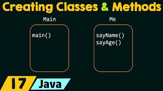 Java Exercise  Creating Classes amp Methods [upl. by Nicki]