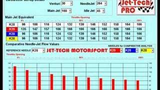 JetTech Pro  Dellorto Needle Analysis [upl. by Erdda]