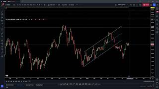 Weekly Market Analysis for First week of July 2024 [upl. by Nylanej]