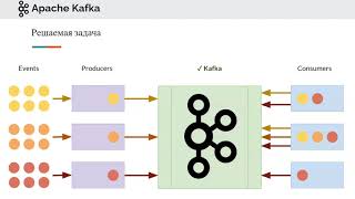 Про Kafka основы [upl. by Blatt]