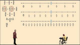 Fraction Operations on a Number Line [upl. by Abba]