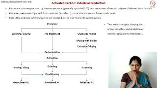 Activated Carbon Industrial Manufacturing [upl. by Aldon]