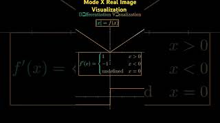 Mode x differentiation mathsanimation math trigonometry viralvideo mathsanimation trending [upl. by Nash]