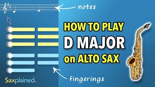 🎷 Tenor Sax Finger Chart Bb Tenor Saxophone Fingerings for Notes [upl. by Cassady543]