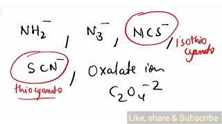 Lecture 5 Coordination Compounds [upl. by Uokes]