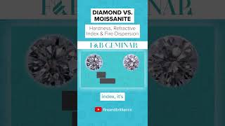 Moissanite Vs Diamond Hardness Refractive Index amp Fire Dispersion 💎✨ moissanite diamond [upl. by Aliekahs767]