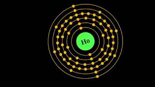 What is HOLMIUM [upl. by Monia631]