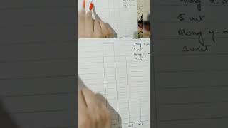 Histogram plotting l frequency distribution [upl. by Ahsiuqram]