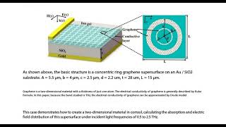 COMSOL Case Graphene Metasurface THz Absorber [upl. by Lovato]