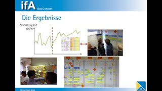 Das Last Planner® System und Lean Construction Grundlagen [upl. by Wons]