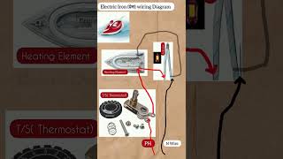 प्रेस का वायरिंग चुटकी में iron wiring ytshorts wiringdiagram [upl. by Moon581]