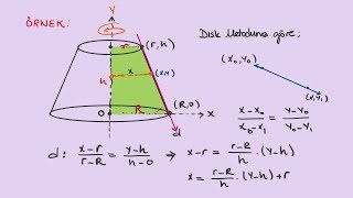 KARTEZYEN KOORDİNATLARDA HACIM HESABI 4  Kesik koni hacmi [upl. by Dame505]