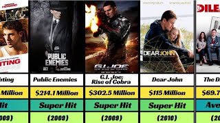 Channing Tatum Hit And Flop Movies List  Channing Tatum All Movie [upl. by Llain]