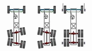 HUNTER Wheel Alignment Truck DSP506TXF [upl. by Dorinda23]