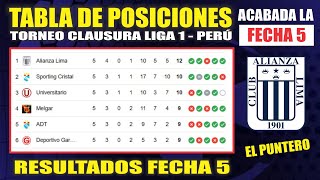 Tabla de Posiciones Liga 1 PERÚ Clausura 2024 ⚽Fecha 05  Resultados  Actualizada hoy 508 [upl. by Anilrac]