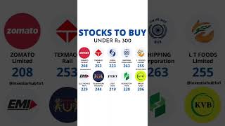 Best 3 Penny Stocks 2024  Buy Now 💹📉 Growth 📈 Stocks shorts ytshorts stocks viral share [upl. by Stevenson499]