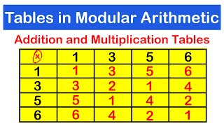 Addition and Multiplication Tables in Modulo Arithmetic  SHS 2 CORE MATH [upl. by Gerger]