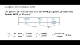 Proporcionalidad compuesta Bárbara 4ºB [upl. by Arther]