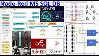 PLC S7300 connect with NodeRed SQL Database full tutorial [upl. by Onitram]