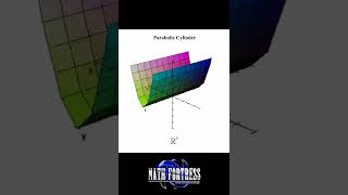 Three Dimensional Coordinate Systems Cylinders shorts [upl. by Ondrej236]