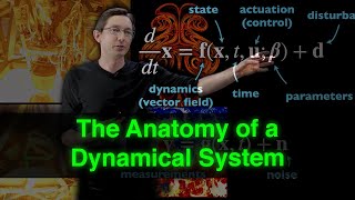 The Anatomy of a Dynamical System [upl. by Glinys]