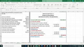 EJEMPLO 2 COSTEO POR ABSORCIÓN Y VARIABLE [upl. by Aibat836]