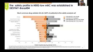 Trastuzumab Deruxtecan for HER2Low Metastatic Breast Cancer  Dr Jitendra Pahlajani [upl. by Wampler]