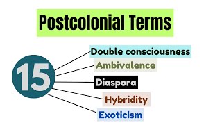 Postcolonial Terms Postcolonial Critical Theory or Postcolonialism [upl. by Farah24]